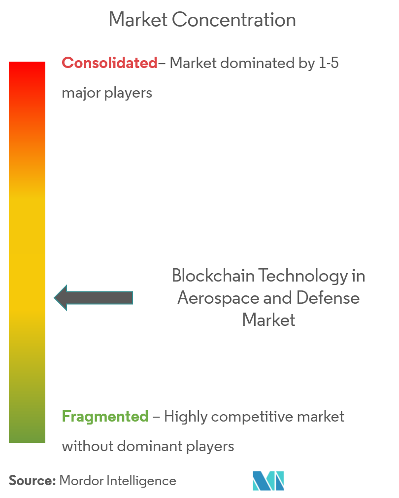 Tecnología blockchain en el mercado aeroespacial y de defensa.